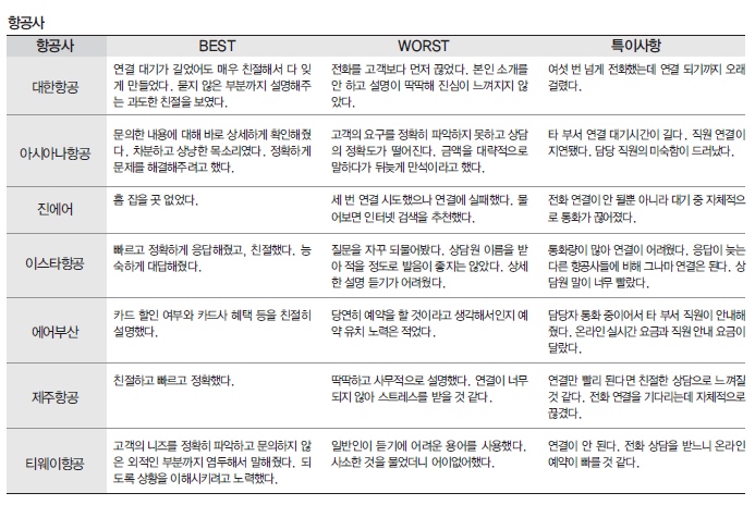 에디터 사진